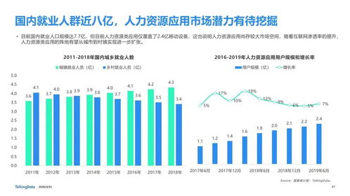 talkingdata 2019年互联网报告