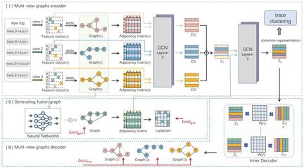 首都师范大学管理学院科研合作网络中的聚类结构分析