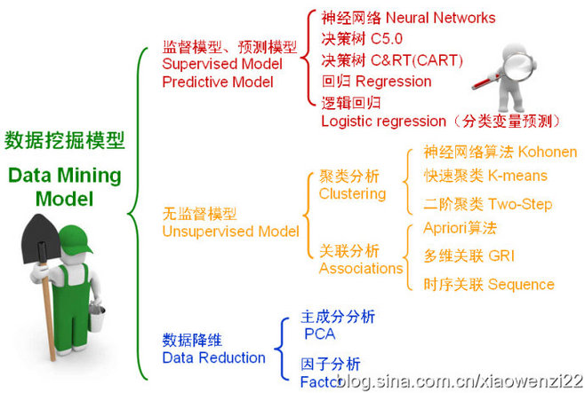 UCD 聚类网络 从学术理论到可扩展的社区发现框架