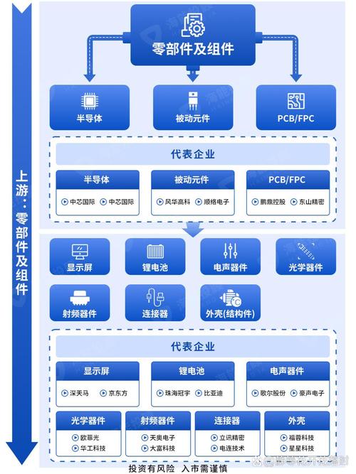 消费电子产业链全景图 聚类网络视角下的生态解构
